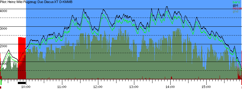 Barometer